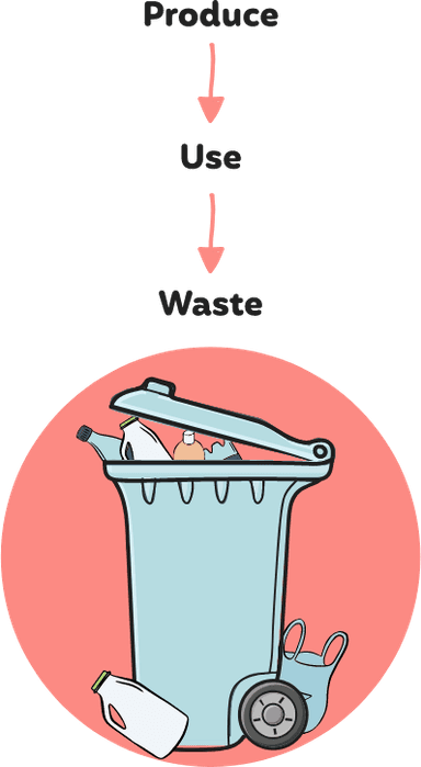 one way supply chain